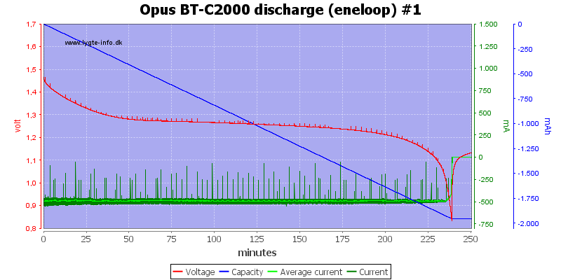 Opus%20BT-C2000%20discharge%20(eneloop)%20%231