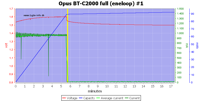Opus%20BT-C2000%20full%20(eneloop)%20%231