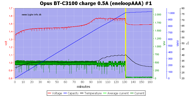 Opus%20BT-C3100%20charge%200.5A%20(eneloopAAA)%20%231