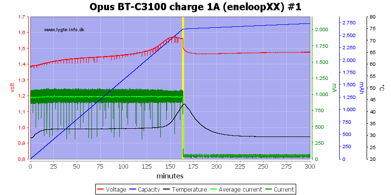Opus%20BT-C3100%20charge%201A%20(eneloopXX)%20%231