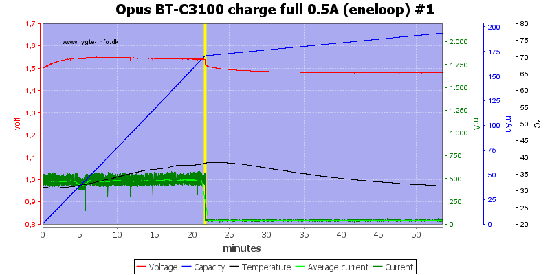 Opus%20BT-C3100%20charge%20full%200.5A%20(eneloop)%20%231
