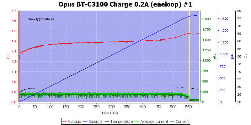 Opus%20BT-C3100%20Charge%200.2A%20(eneloop)%20%231