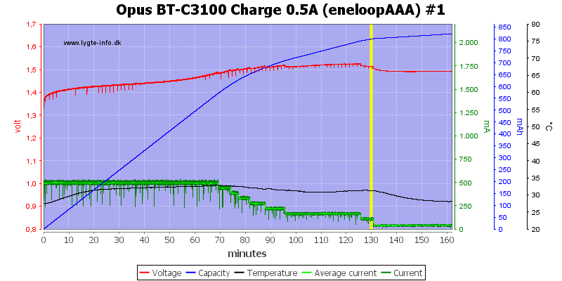 Opus%20BT-C3100%20Charge%200.5A%20(eneloopAAA)%20%231