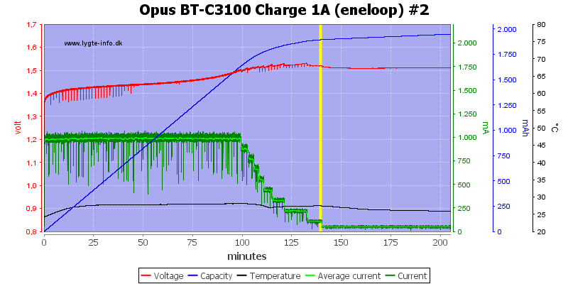 Opus%20BT-C3100%20Charge%201A%20(eneloop)%20%232