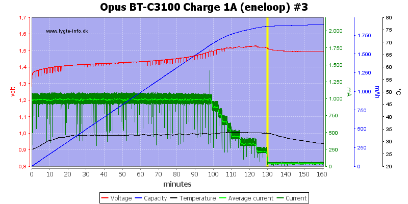 Opus%20BT-C3100%20Charge%201A%20(eneloop)%20%233