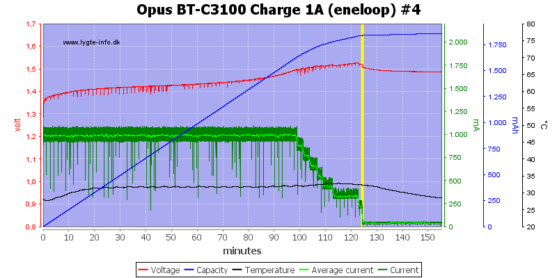 Opus%20BT-C3100%20Charge%201A%20(eneloop)%20%234