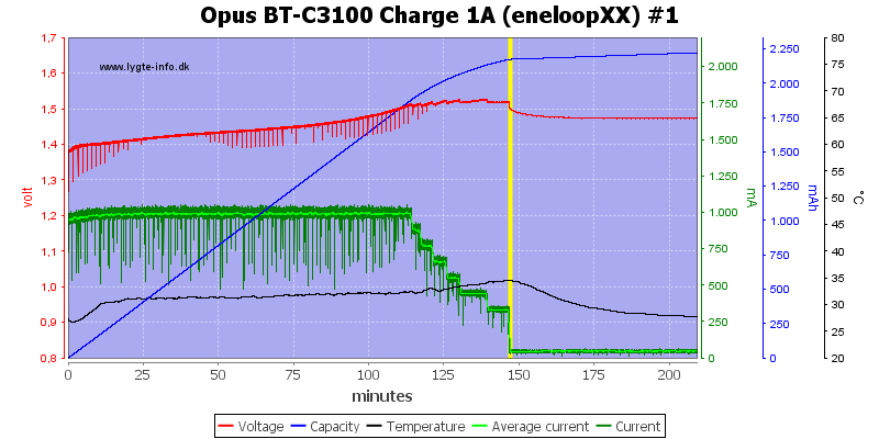 Opus%20BT-C3100%20Charge%201A%20(eneloopXX)%20%231