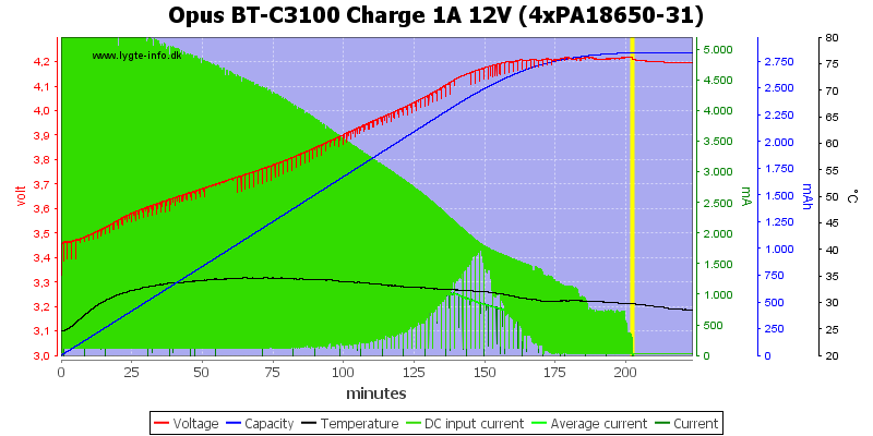 Opus%20BT-C3100%20Charge%201A%2012V%20(4xPA18650-31)