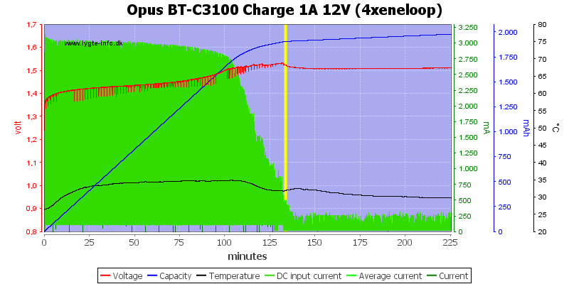 Opus%20BT-C3100%20Charge%201A%2012V%20(4xeneloop)