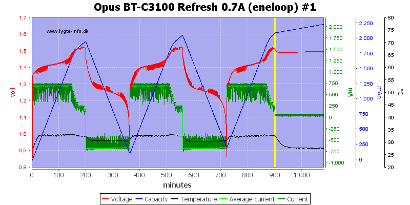 Opus%20BT-C3100%20Refresh%200.7A%20(eneloop)%20%231