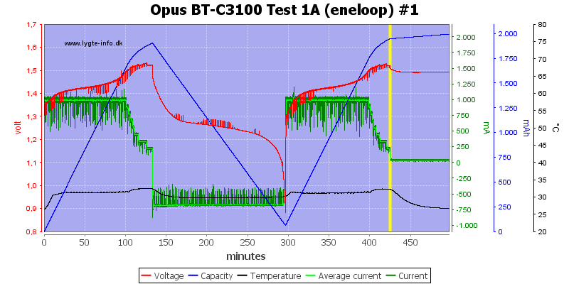 Opus%20BT-C3100%20Test%201A%20(eneloop)%20%231