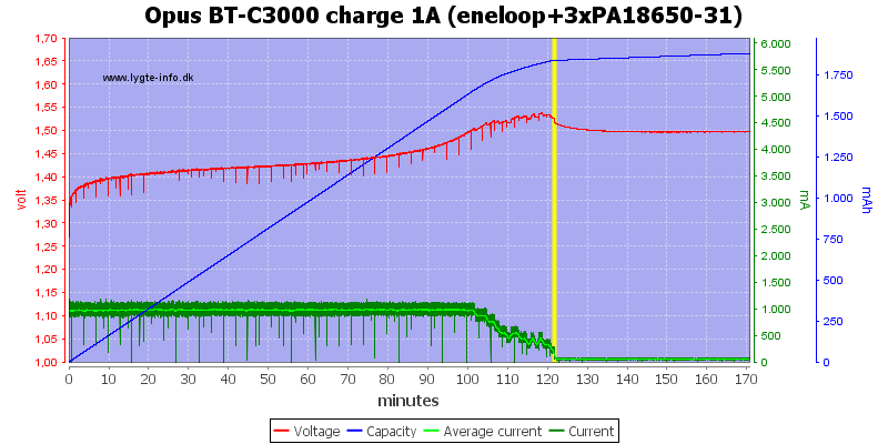 Opus%20BT-C3000%20charge%201A%20(eneloop+3xPA18650-31)