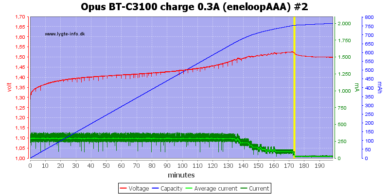 Opus%20BT-C3100%20charge%200.3A%20(eneloopAAA)%20%232