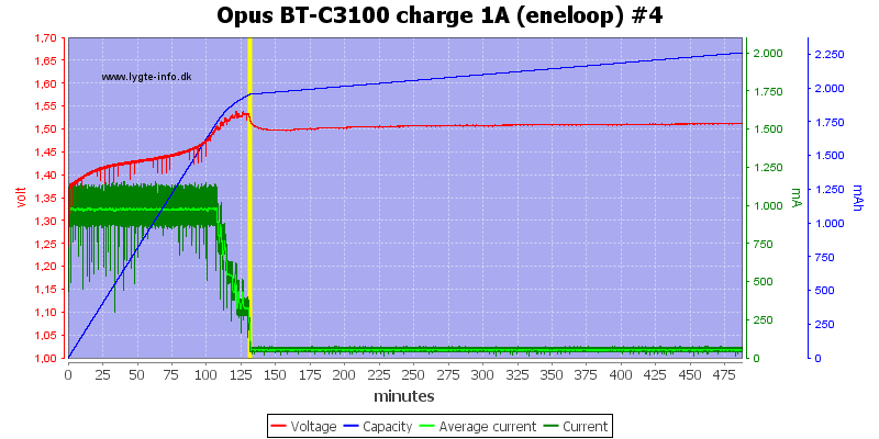 Opus%20BT-C3100%20charge%201A%20(eneloop)%20%234