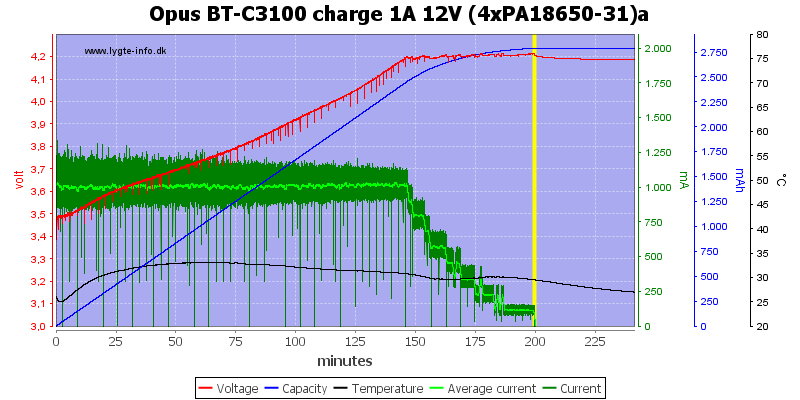 Opus%20BT-C3100%20charge%201A%2012V%20(4xPA18650-31)a