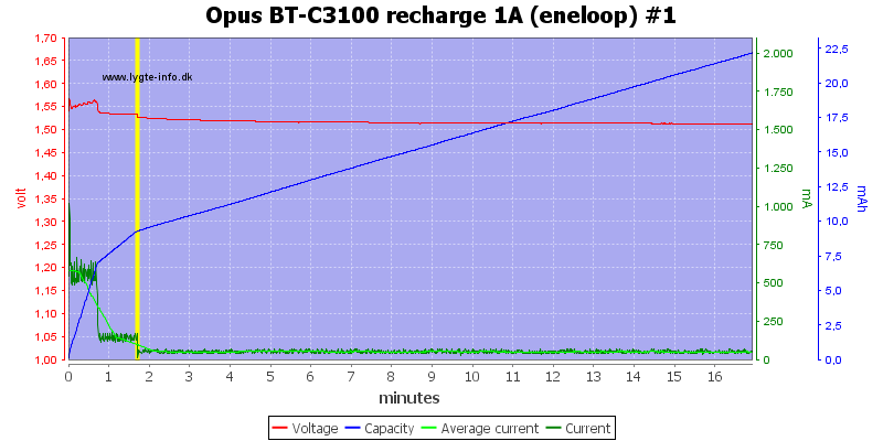 Opus%20BT-C3100%20recharge%201A%20(eneloop)%20%231