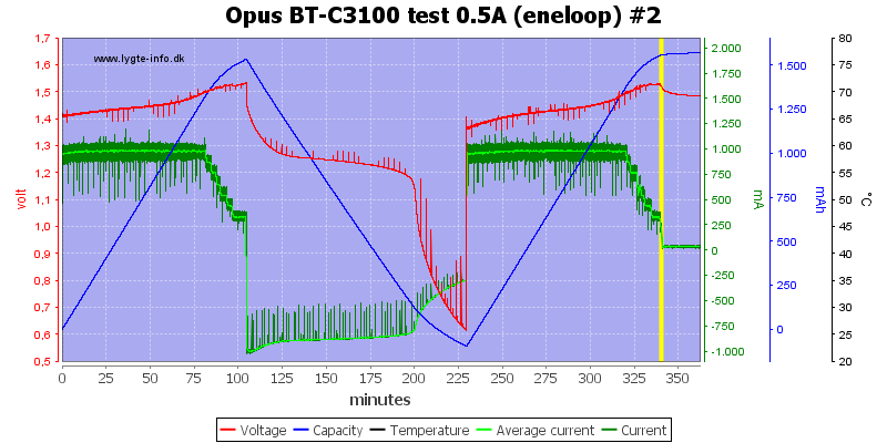 Opus%20BT-C3100%20test%200.5A%20(eneloop)%20%232