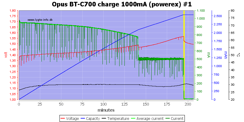 Opus%20BT-C700%20charge%201000mA%20(powerex)%20%231