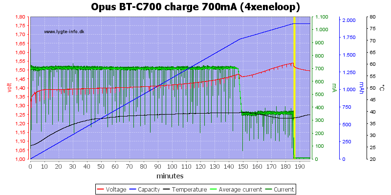 Opus%20BT-C700%20charge%20700mA%20(4xeneloop)