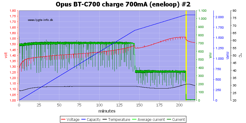 Opus%20BT-C700%20charge%20700mA%20(eneloop)%20%232