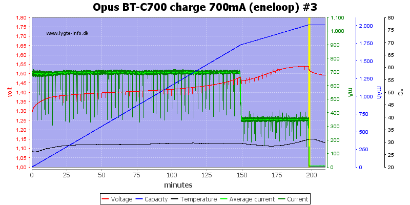 Opus%20BT-C700%20charge%20700mA%20(eneloop)%20%233