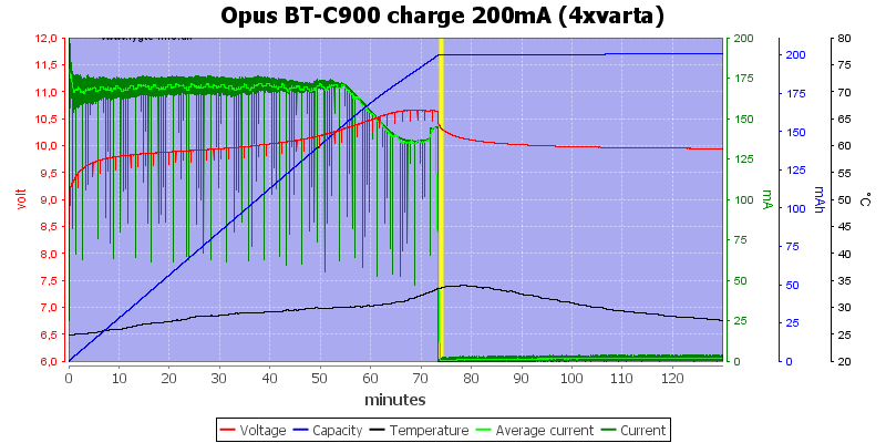 Opus%20BT-C900%20charge%20200mA%20(4xvarta)