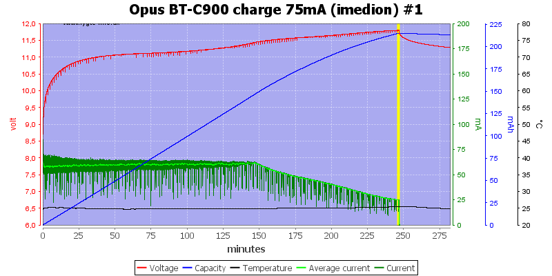 Opus%20BT-C900%20charge%2075mA%20(imedion)%20%231