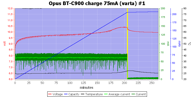 Opus%20BT-C900%20charge%2075mA%20(varta)%20%231