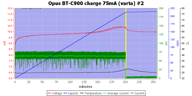 Opus%20BT-C900%20charge%2075mA%20(varta)%20%232