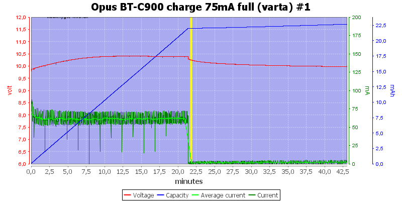 Opus%20BT-C900%20charge%2075mA%20full%20(varta)%20%231
