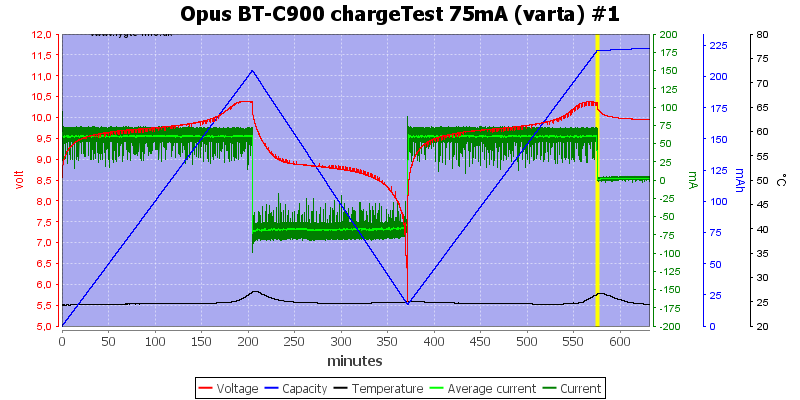 Opus%20BT-C900%20chargeTest%2075mA%20(varta)%20%231