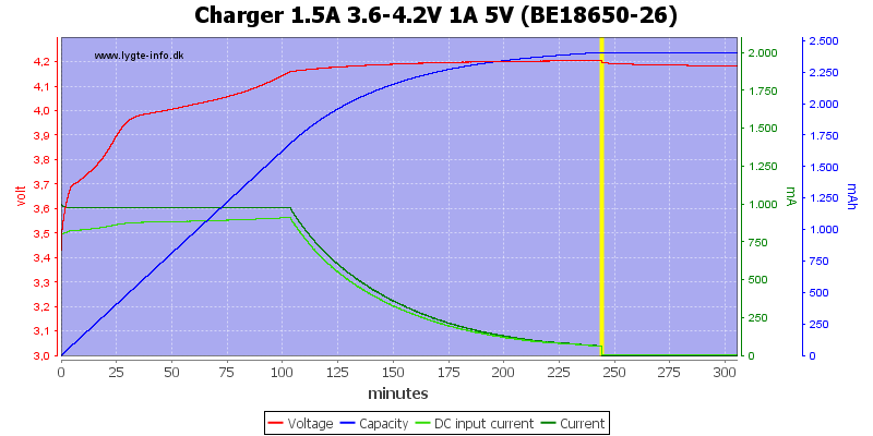 Charger%201.5A%203.6-4.2V%201A%205V%20(BE18650-26)