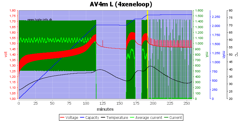 AV4m%20L%20(4xeneloop)