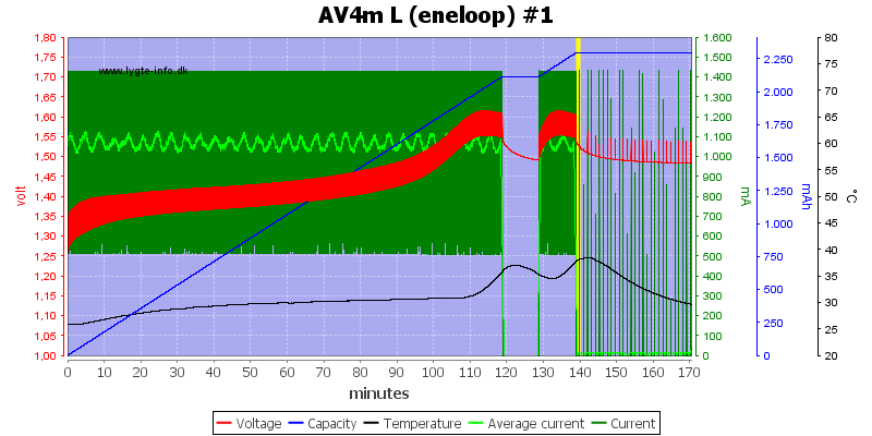 AV4m%20L%20(eneloop)%20%231