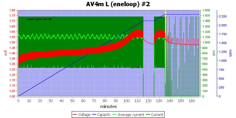 AV4m%20L%20(eneloop)%20%232