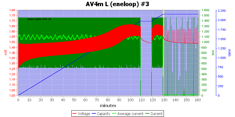 AV4m%20L%20(eneloop)%20%233