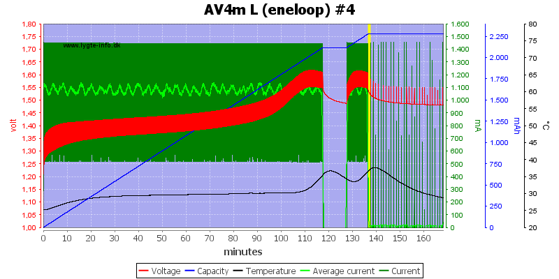 AV4m%20L%20(eneloop)%20%234