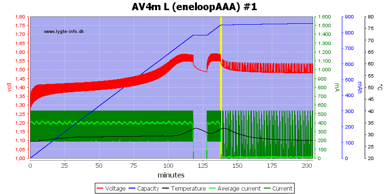 AV4m%20L%20(eneloopAAA)%20%231