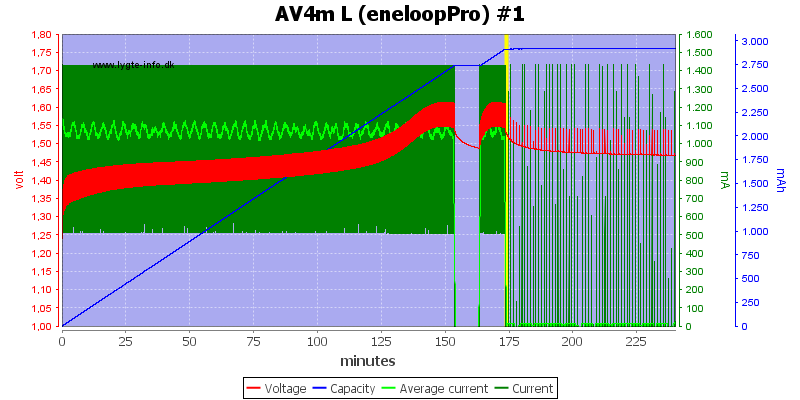 AV4m%20L%20(eneloopPro)%20%231