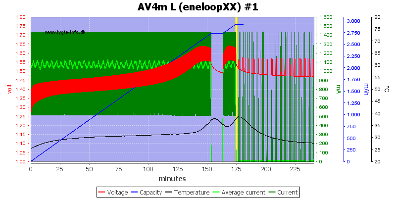 AV4m%20L%20(eneloopXX)%20%231
