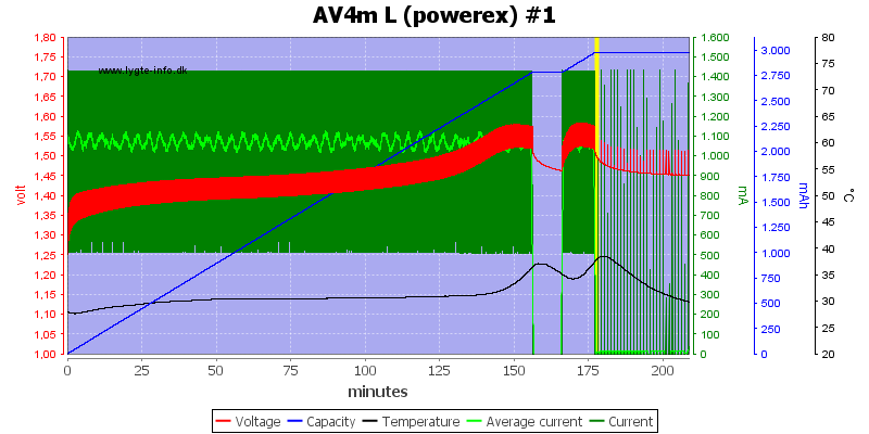 AV4m%20L%20(powerex)%20%231