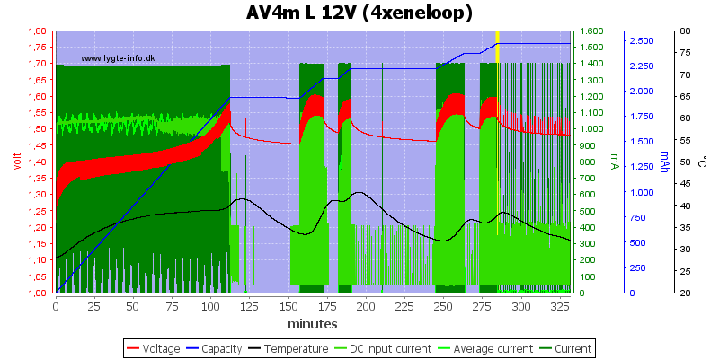 AV4m%20L%2012V%20(4xeneloop)