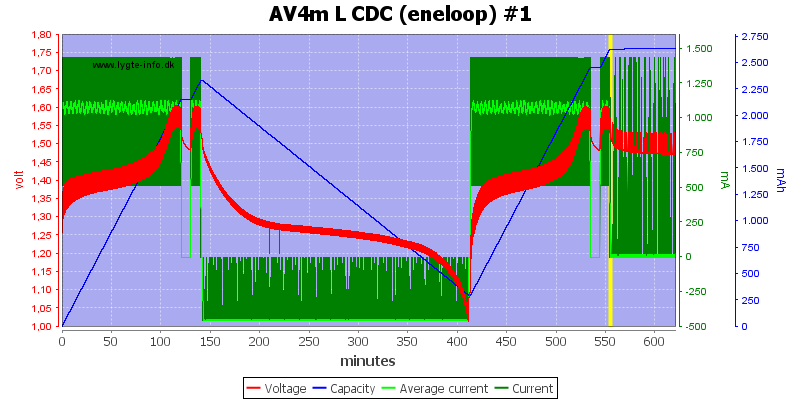 AV4m%20L%20CDC%20(eneloop)%20%231