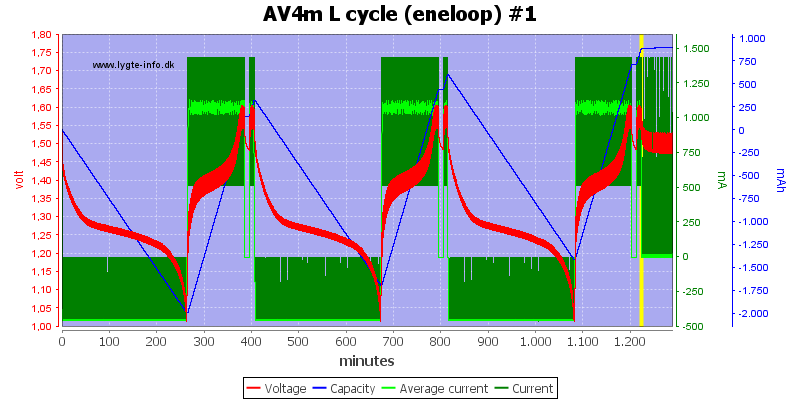 AV4m%20L%20cycle%20(eneloop)%20%231