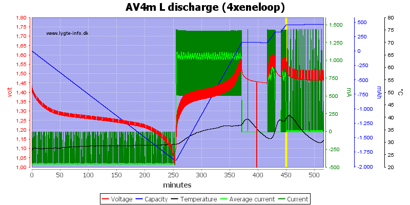 AV4m%20L%20discharge%20(4xeneloop)