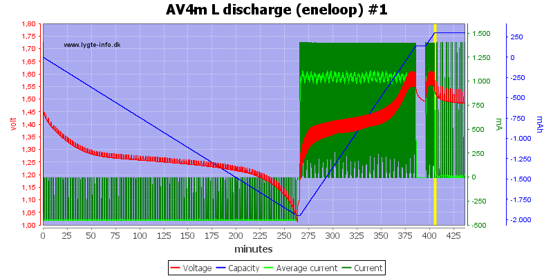 AV4m%20L%20discharge%20(eneloop)%20%231