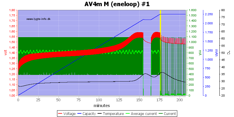 AV4m%20M%20(eneloop)%20%231