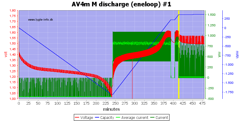 AV4m%20M%20discharge%20(eneloop)%20%231