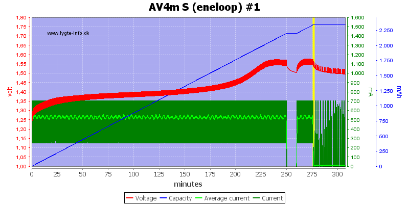 AV4m%20S%20(eneloop)%20%231