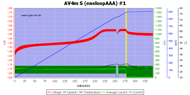 AV4m%20S%20(eneloopAAA)%20%231